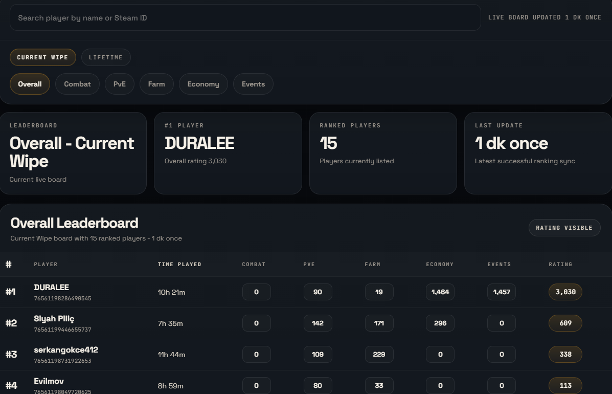 AegisRank addon configuration and public page