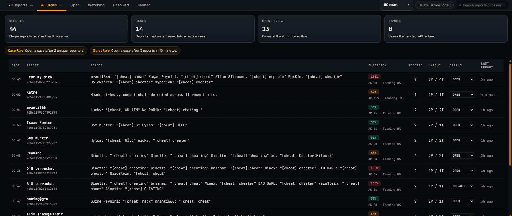 AegisRcon reports and case management