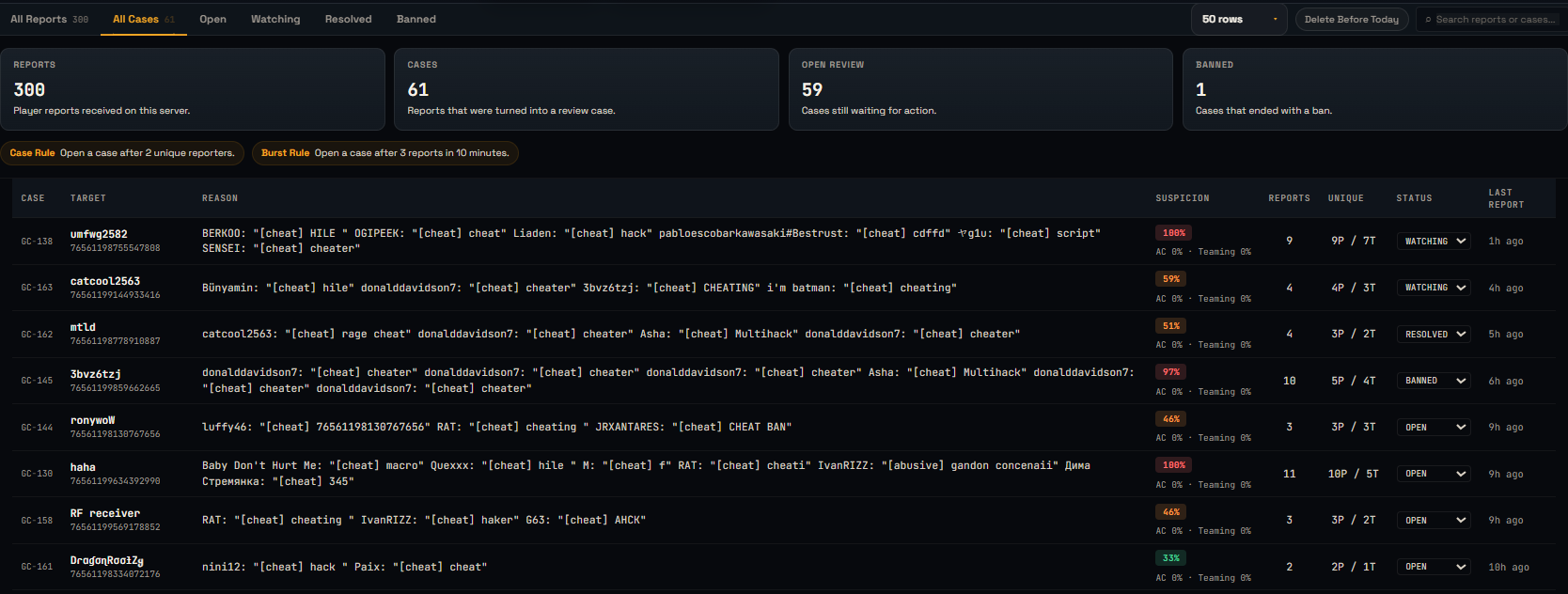 Rust report case review panel