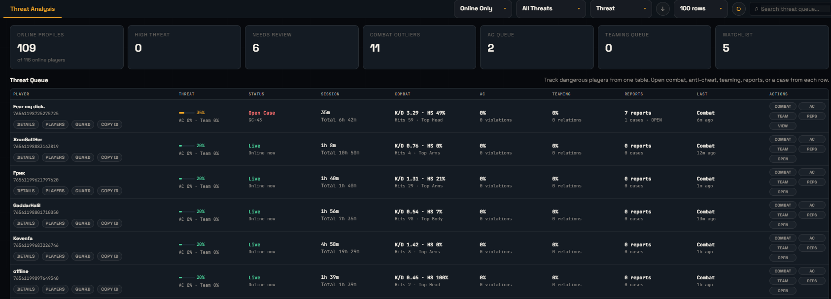 AegisRcon threat analysis queue
